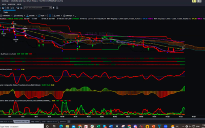 Only Time to Check Your Charts Sporadically? No Problem!