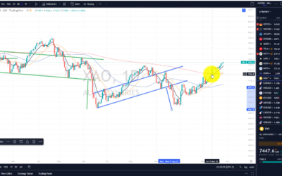 The Next Major Market Move