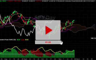 Spy Chart Analysis