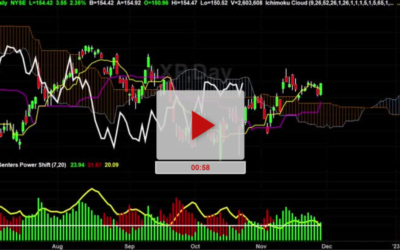 AXP Stock New Price Tragets