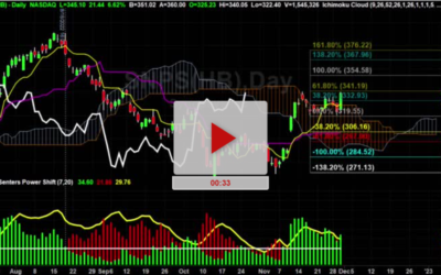 SNPS Higher Price Targets