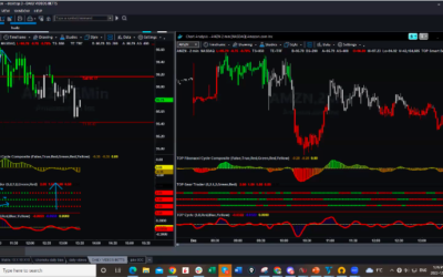 Only Limited Time to Look At Your Charts? No Problem!