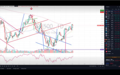 Are you ready for the next breakout