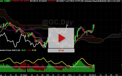 Gold Is Hot Right Now