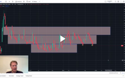 The VIX is Flashing Another Warning Signal