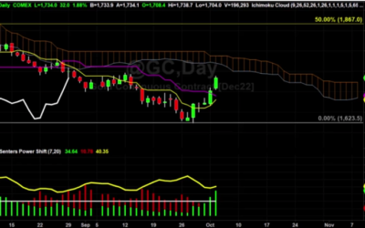 Plan Your Trades ,Then Trade Your Plan! Copy