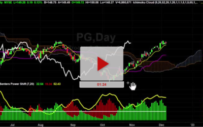PG New Higher Price Targets