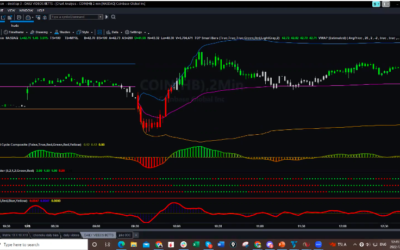 COIN Can You Really Pick Trend Momentum – Checkout Gear Trader!
