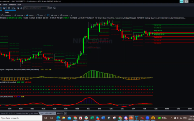 NFLX 60 Minute Identify Potential Trend Changes