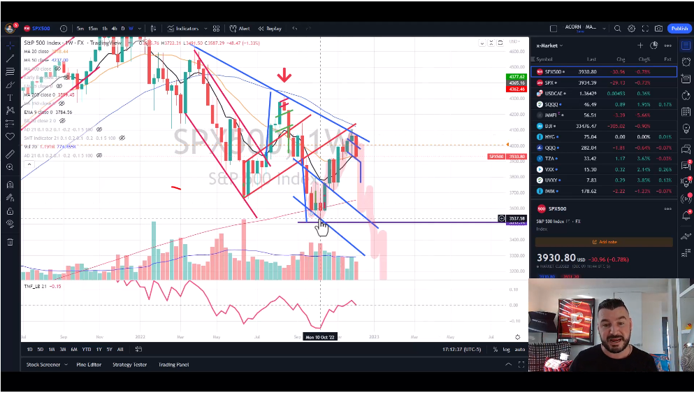 Why I Sold My Longs on Friday