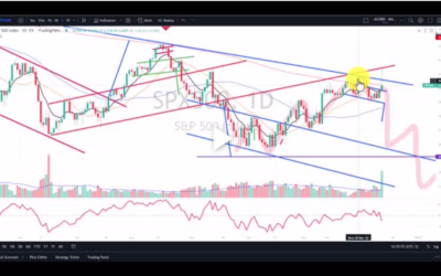 Market Remains in Oscillation for Now
