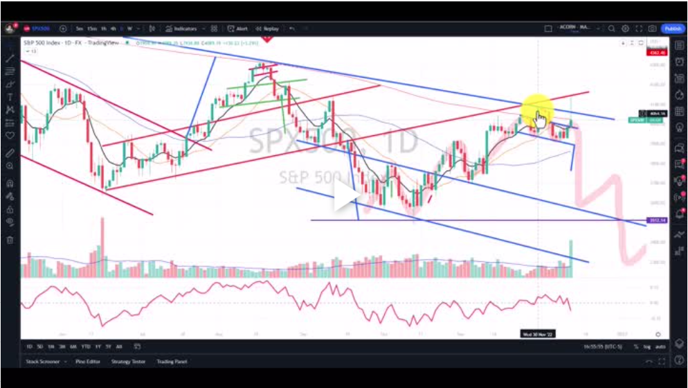 Market Remains in Oscillation for Now