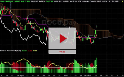 DOCU Stock Looks Like It Wants To Go Higher