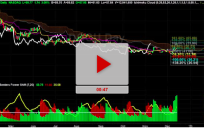 DOCU Chart update and New Price Target