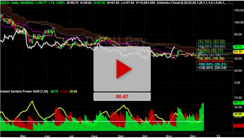 DOCU Chart update and New Price Target - TradeThirsty