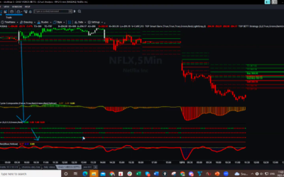 NFLX Could You Have Picked The Right Direction Past Three Days?