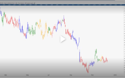 Trade of the Week: Eyes on Carmax Copy