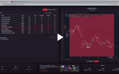 MSTR is not done going lower