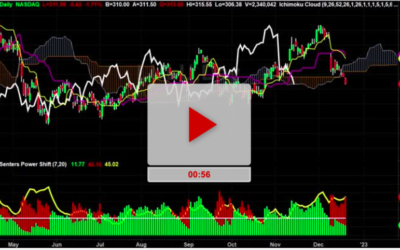 LULU Stock New Lower Price Targets