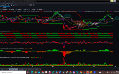 WMT Want A Good Chance To Profit?