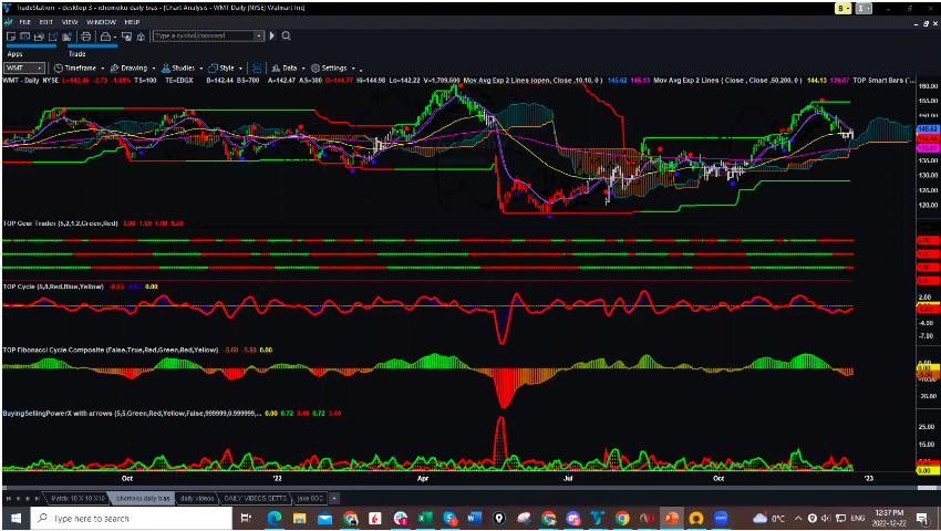 WMT Want A Good Chance To Profit?