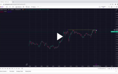 Watch Copper Outperform in 2023