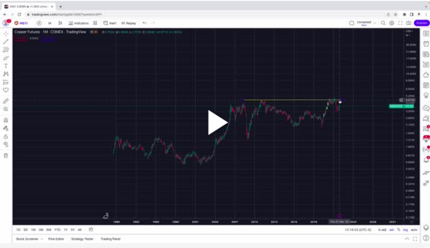 Watch Copper Outperform in 2023