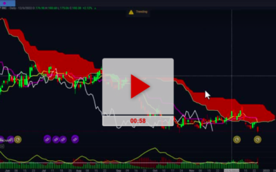 CME headed Lower Sell Signal With Targets