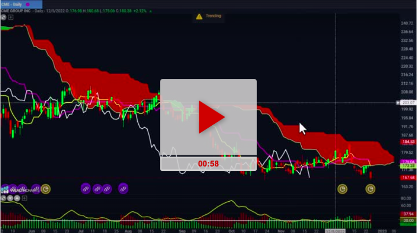 CME headed Lower Sell Signal With Targets