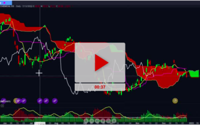 ENM Stock Updated Lower Price Targets Copy