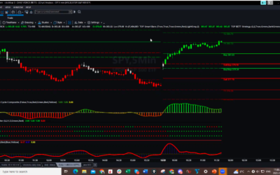 SPY Day Strategy With Targets