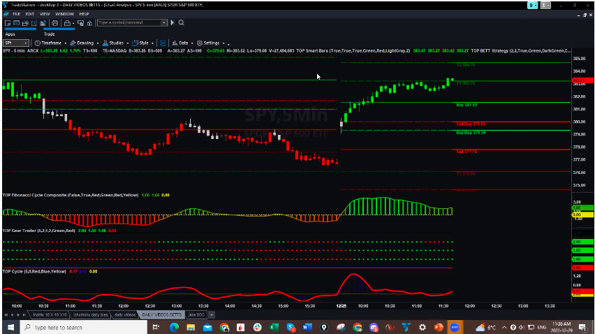 SPY Day Strategy With Targets