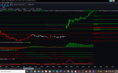 NFLX Targets Triggered