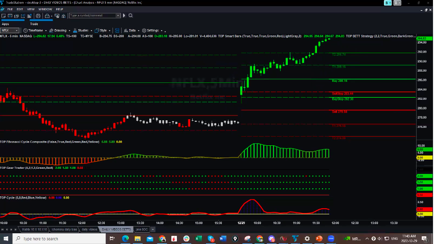 NFLX Targets Triggered