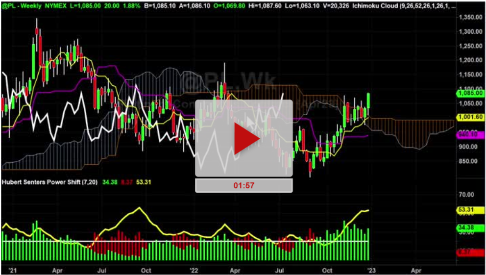 Platinum Chart Analysis With Targets - TradeThirsty