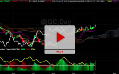 Gold Could Rocket Higher In 2023