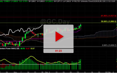 Gold New Updated Price Targets