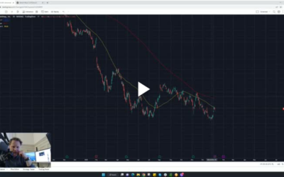 PYPL 10% Upside IF This Happens