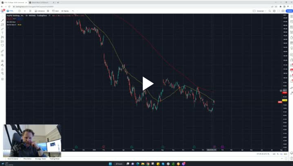 PYPL 10% Upside IF This Happens