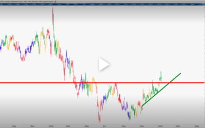 KBH Announced Earnings… Here’s How to Trade It!