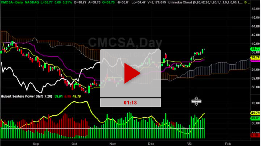 CMCSA Stock Daily Chart Analysis