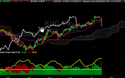 KHC Stock Got Smoked Today