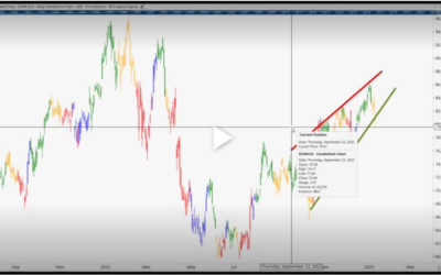 SCHW is Breaking Down, It’s Time to Trade It