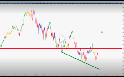 MSFT is Ripe for a Straddle