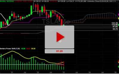TSLA Stock Chart Analysis