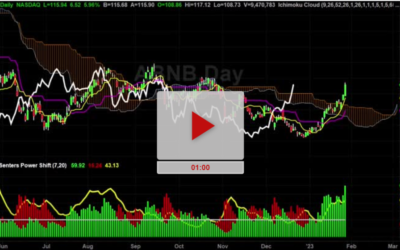 ABNB Updated Price Targets