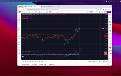 Chevron (CVX) Remains Clearly Bullish Trend