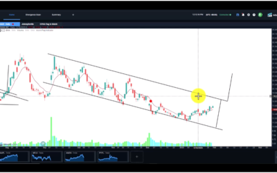 ASAN Bullish Channel