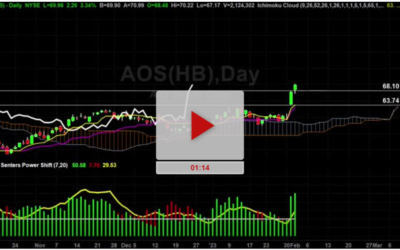AOS Stock Update Bracket Trade Long