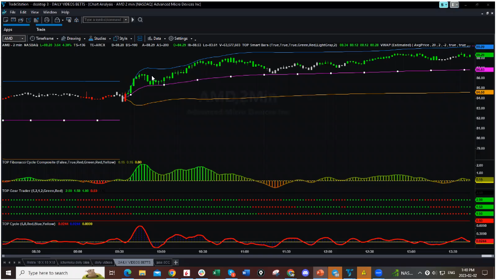 AMD Could You Have Caught This Trade?